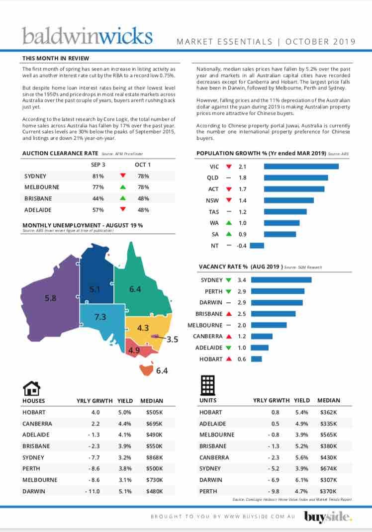 property market report